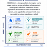 BCG Matrix
