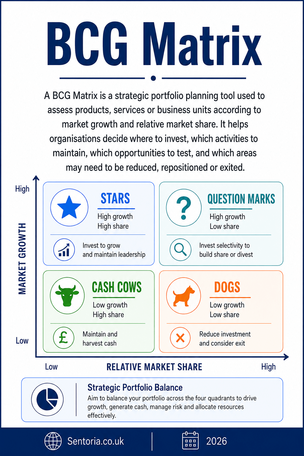 BCG Matrix