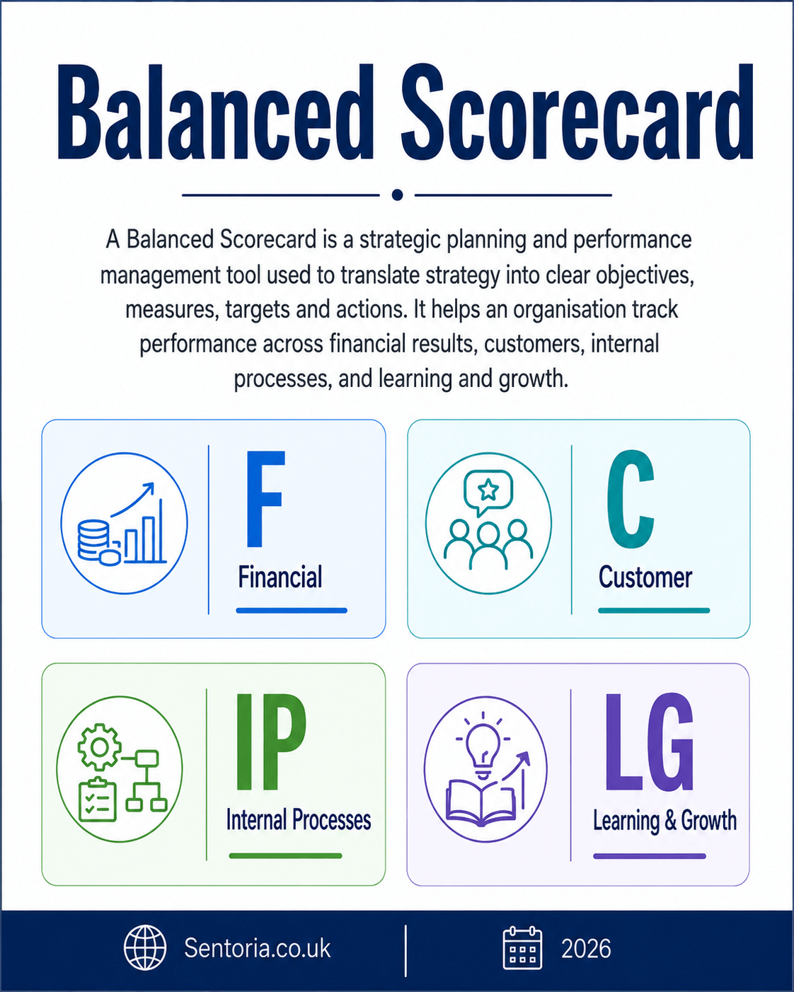 Balanced Scorecard