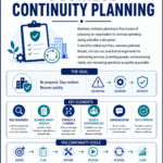 Business Continuity plan