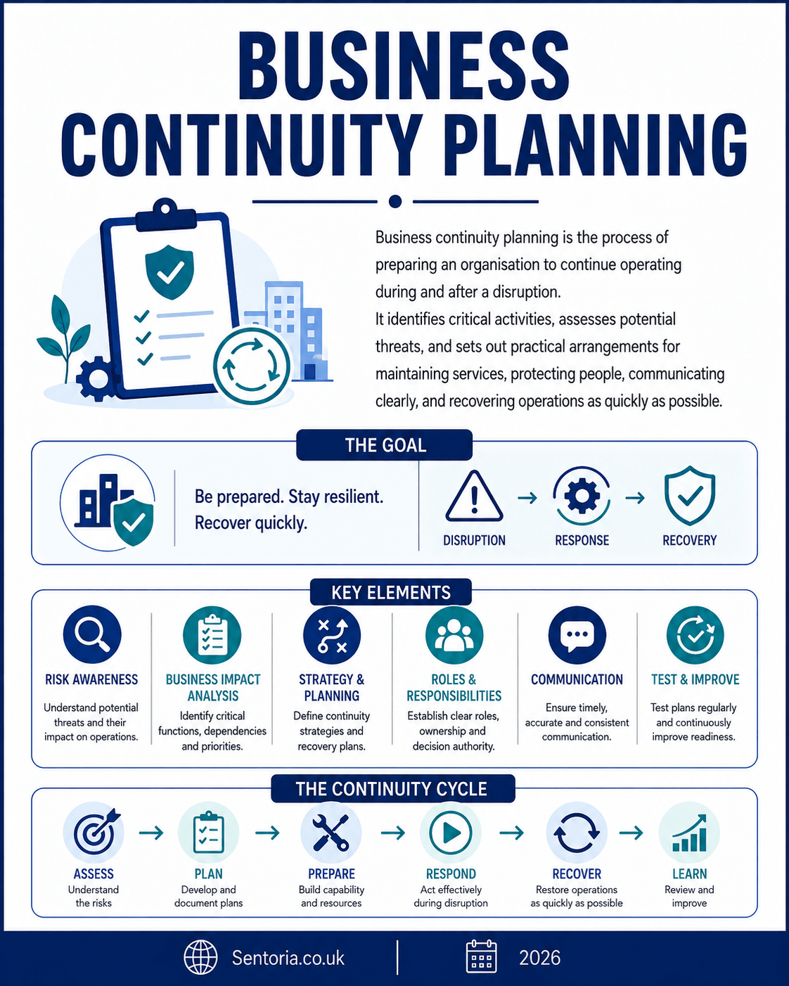 Business Continuity plan