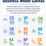 Business Model Canvas