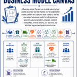 Business Model Canvas