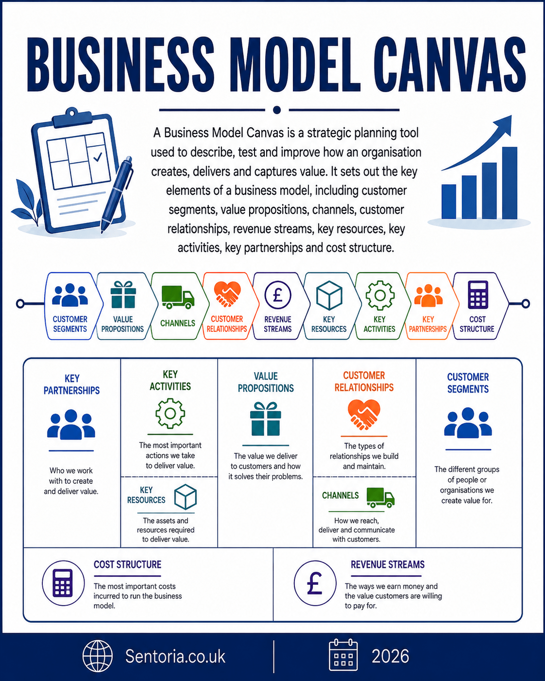 Business Model Canvas