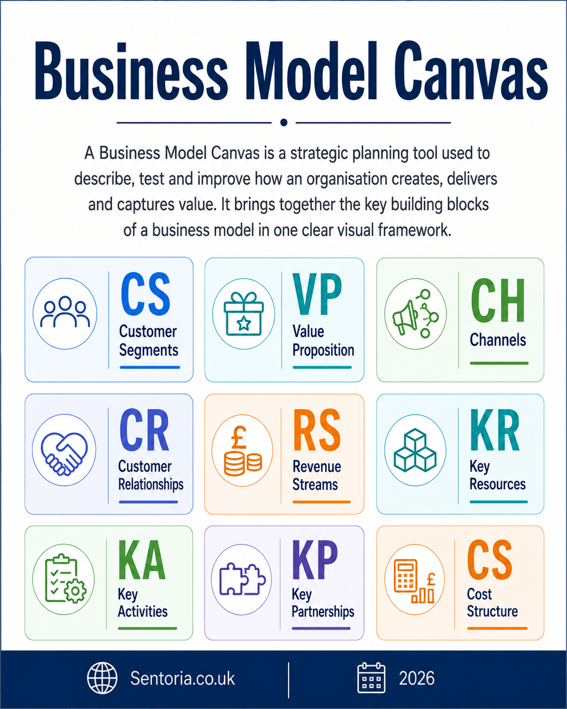 Business Model Canvas