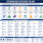 Communications Plan