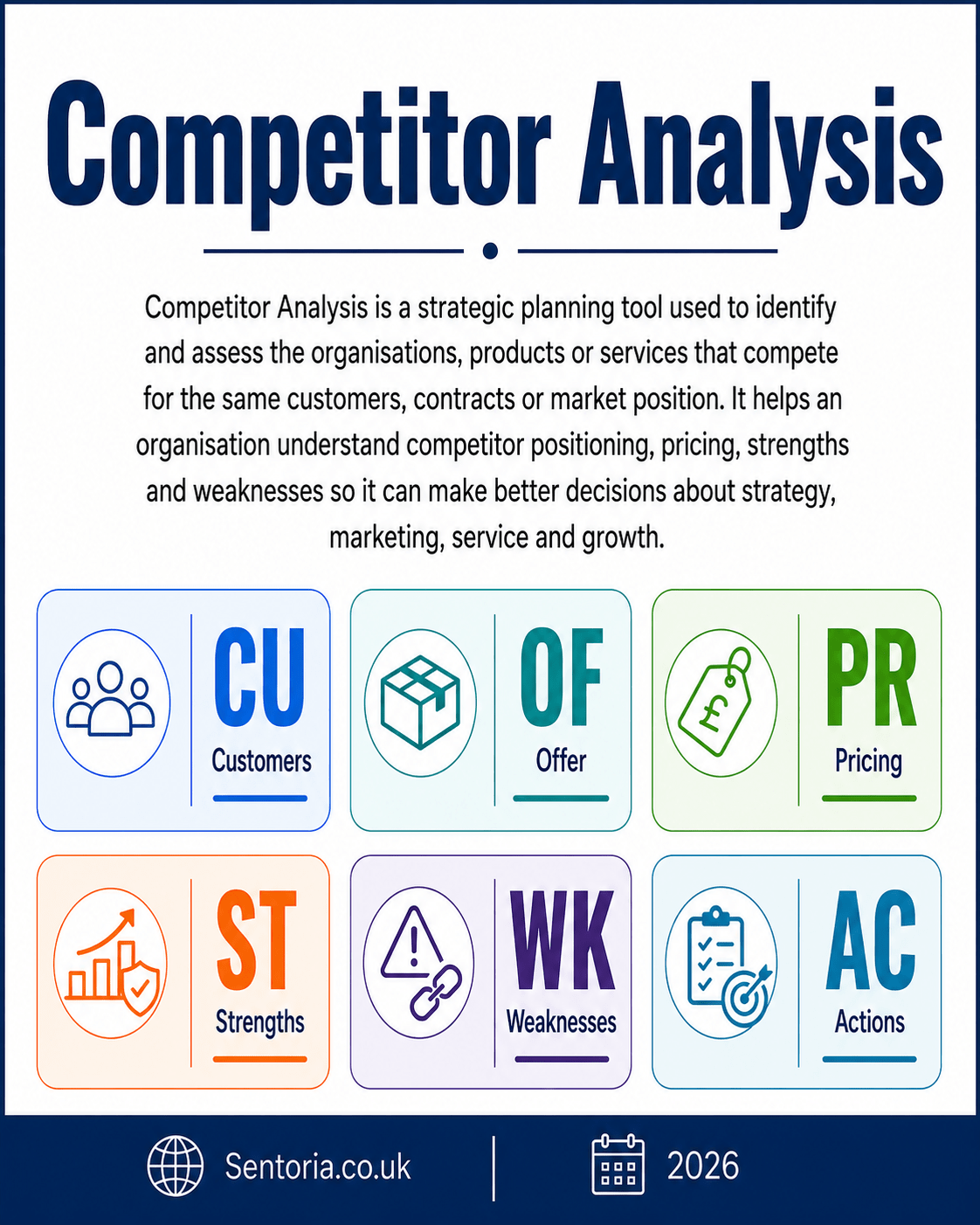 Competitor Analysis