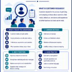Customer Research