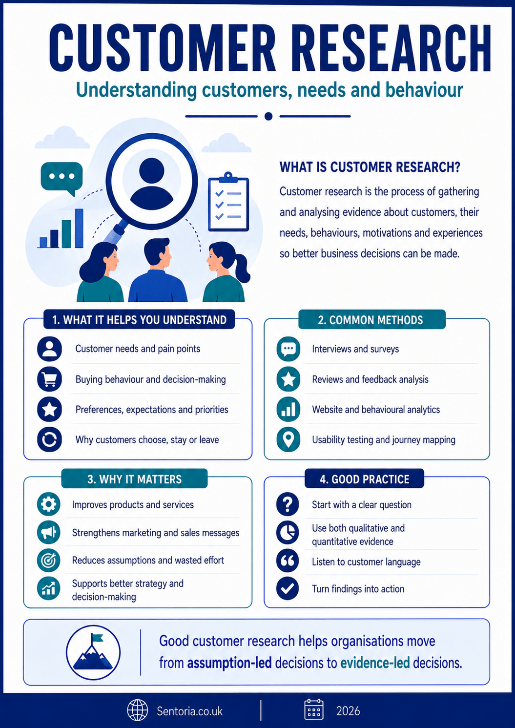 Customer Research