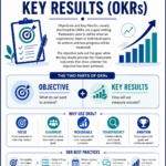 Objectives and Key Results