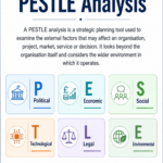 PESTLE analysis