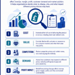 Pricing Analysis