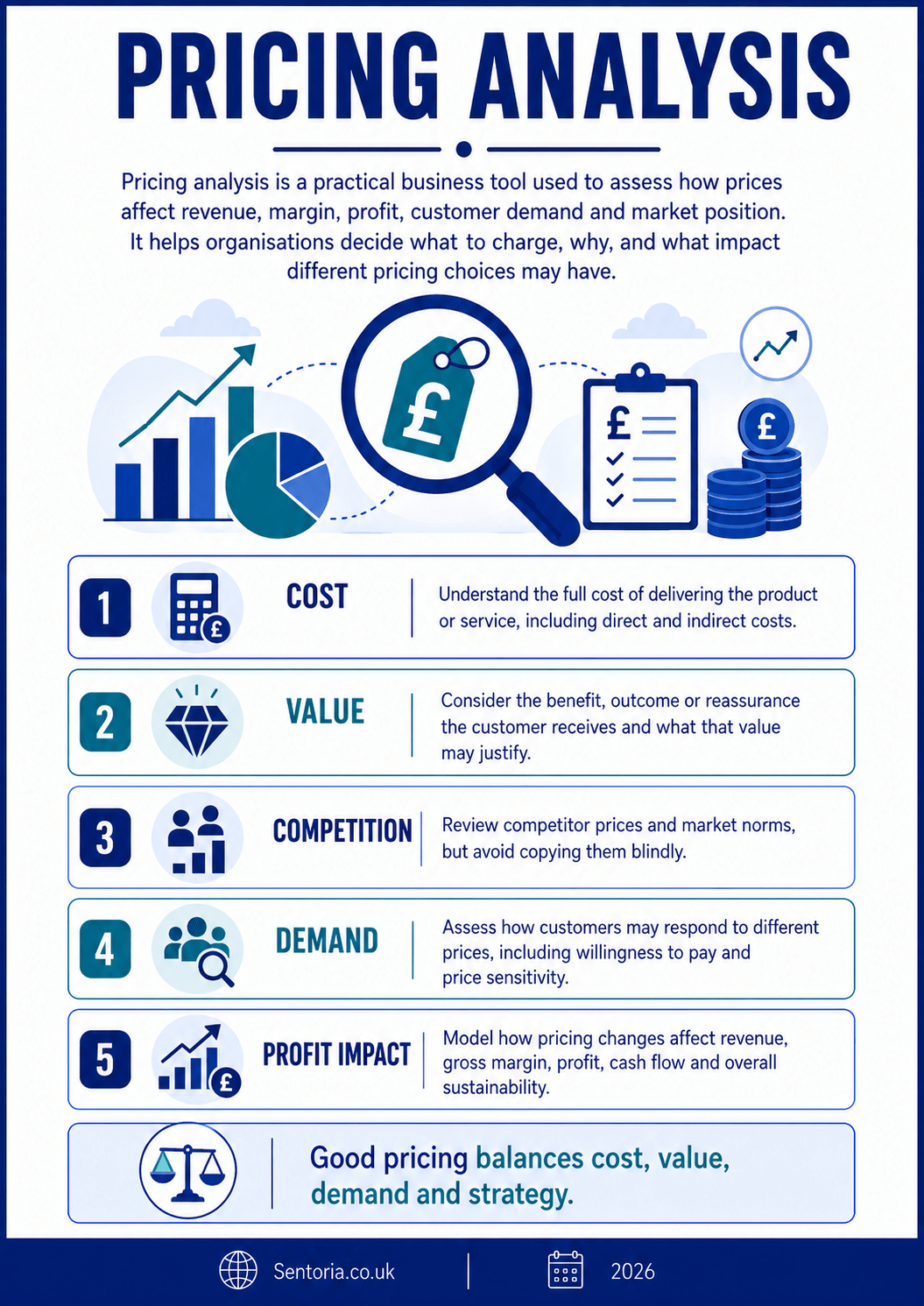Pricing Analysis