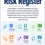Risk Register