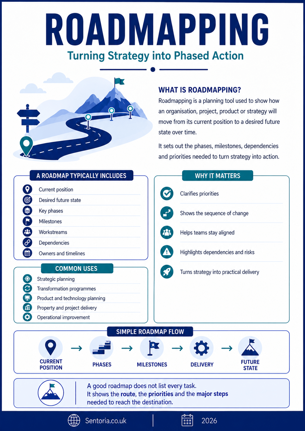 Roadmapping