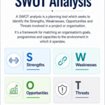 SWOT Analysis