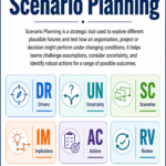 Scenario Planning