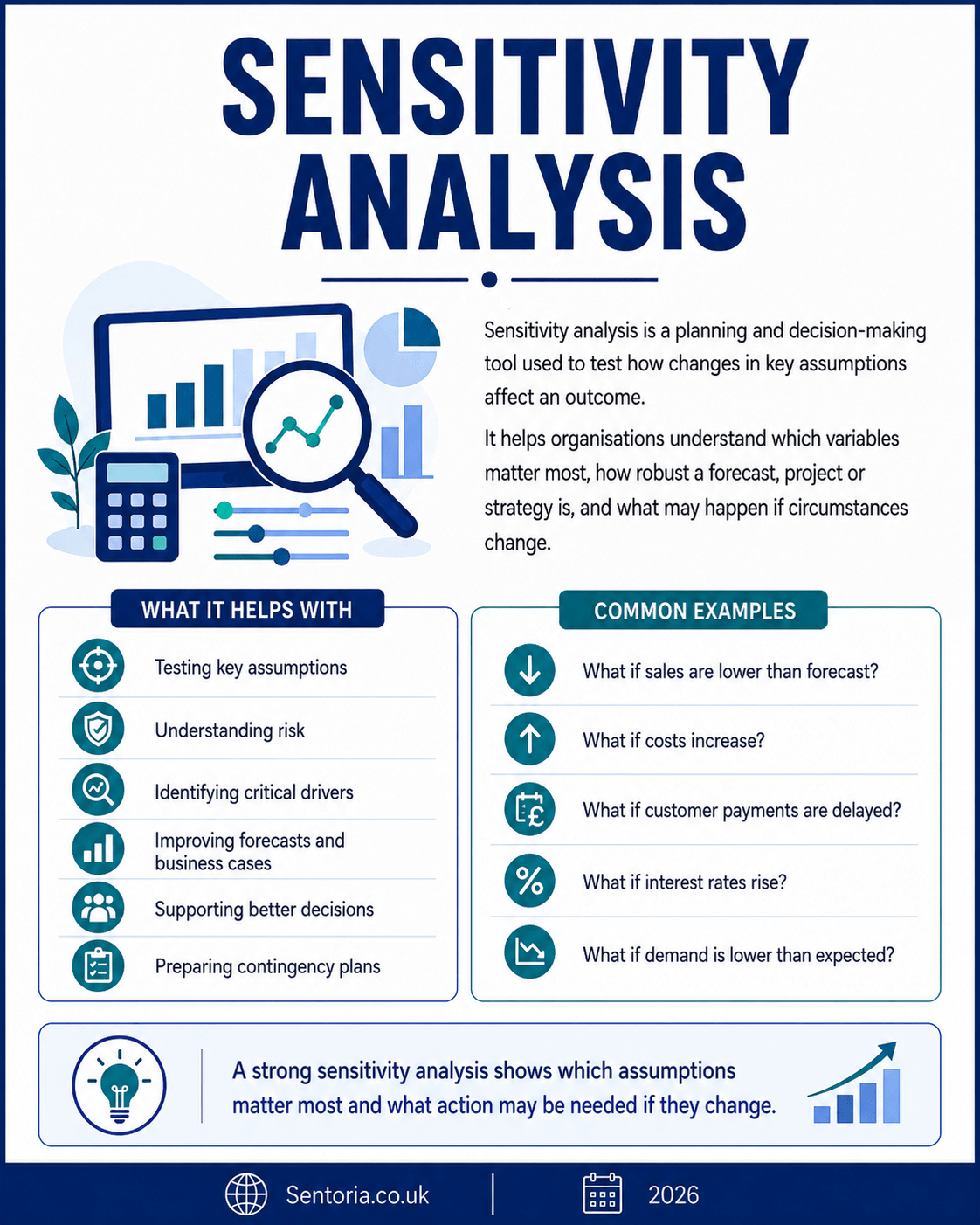 Sensitivity Analysis