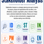 Stakeholder Analysis