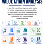 Value Chain Analysis