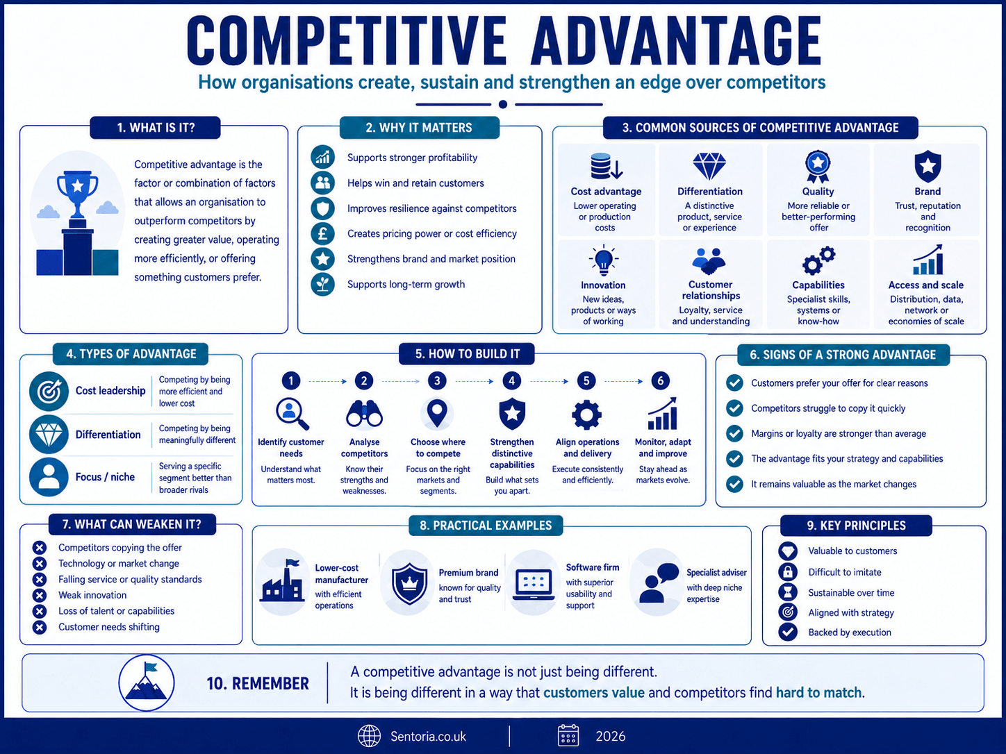 Competitive Advantage
