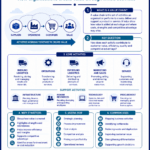 Value Chain