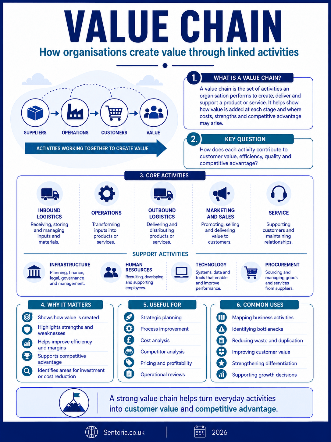 Value Chain